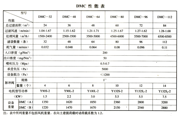 單機袋式除塵器選型